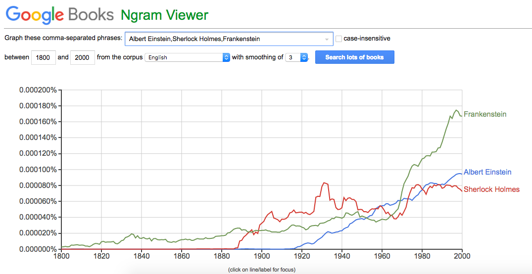 A screenshot from Google Books Ngram Viewer, charting the occurrence of the phrases 